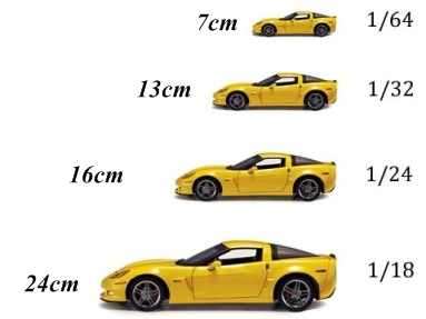 Tìm hiểu về tỉ lệ và kích thước xe mô hình