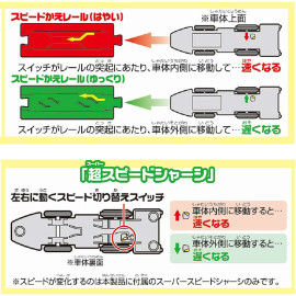 Mô hình tàu điện Takara Tomy Sumikko Gurashi x Nankai Rapi:t chạy pin loại to (Box)