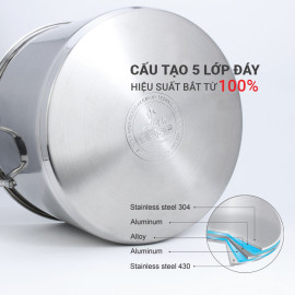 Nồi luộc gà inox 304 cao cấp 5 đáy Kalpen Lermat 30cm, bảo hành 5 năm