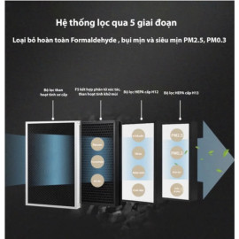 Bộ màng lọc PM2.5, Hepa 4 cấp cho Máy cấp khi tươi Tech Air 350m3/h