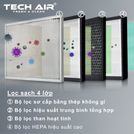 Bộ màng lọc PM2.5, Hepa 4 cấp cho Máy cấp khi tươi Tech Air 350m3/h
