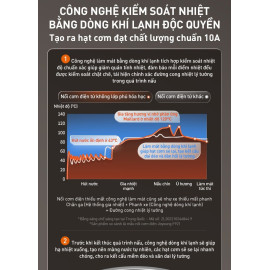 Nồi cơm điện cao tần ruột Inox chống dính tự nhiên 1.5L Joyoung JNRC-401