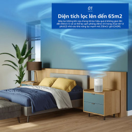Máy lọc không khí Philips AC0950/10 diện tích 65m2, công nghệ AI, điều khiển APP