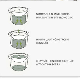 Nồi cơm điện tử giảm đường 1.6L Haatz Korea HRC160 ruột inox 316