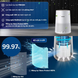 Máy lọc không khí Philips AC0650/10 công suất 12W, điểu khiển App Clean Home+