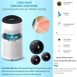 Máy lọc không khí Philips AC1715/20 công suất 27W, điểu khiển bằng giọng nói