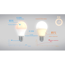 Đèn LED BULB Kingled 5W Tiết Kiệm Điện LB-5-A60