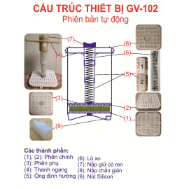 Thiết bị làm rau giá sạch tự động đa năng GV - 102
