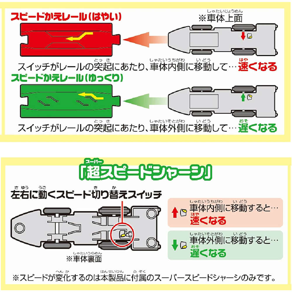 Mô hình tàu điện Takara Tomy S-06 Series E3 Tsubasa chạy pin loại to