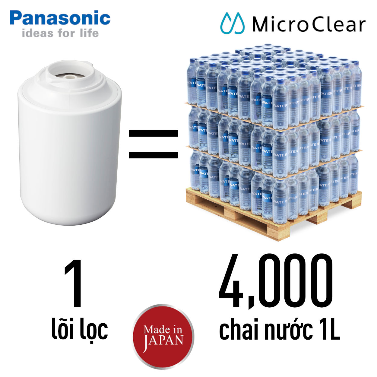 Máy lọc nước tại vòi Panasonic TK-CJ300 công suất 4000L xuất xứ Nhật Bản