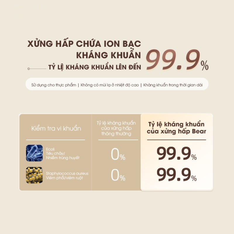 Nồi nấu chậm Bear SB-NNC08 dung tích 0.8L menu Việt, bảo hành 18 tháng