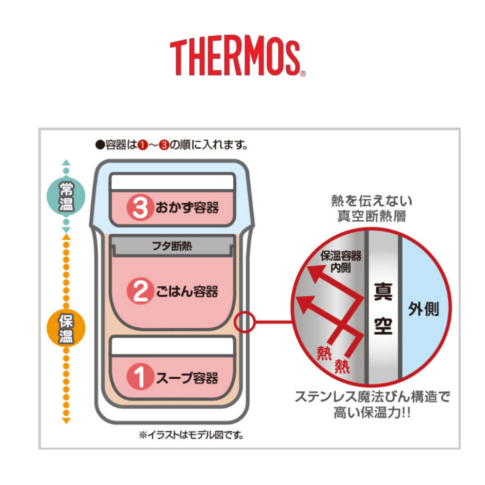 Hộp cơm giữ nhiệt 3 ngăn Nhật Bản Thermos JBC-801