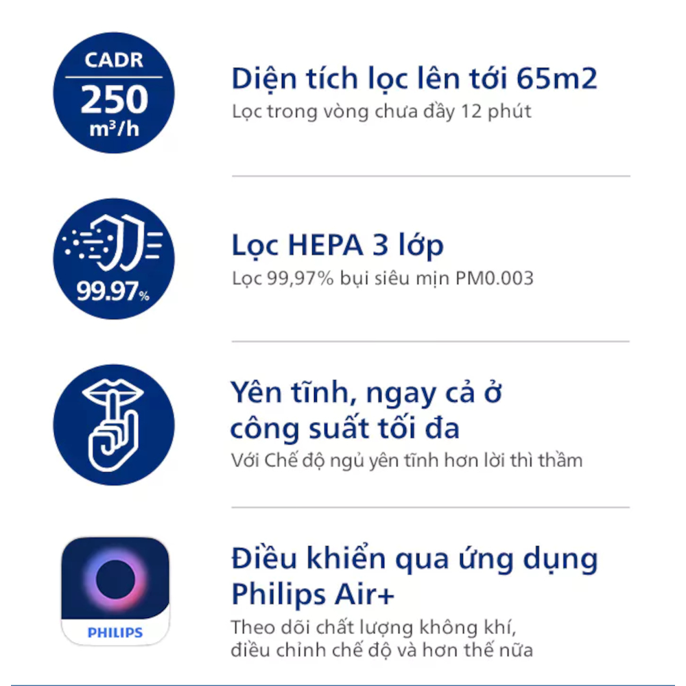 Máy lọc không khí Philips AC0950/10