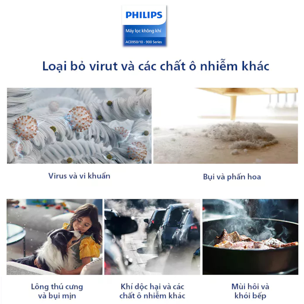 Máy lọc không khí Philips AC0950/10
