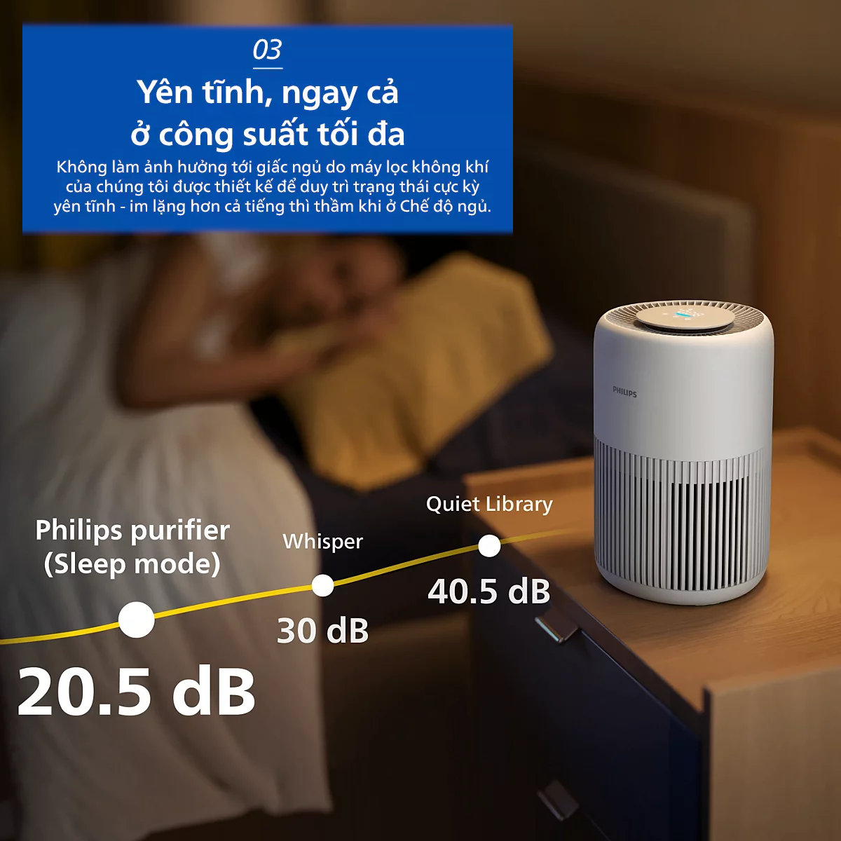 Máy lọc không khí Philips AC0950/10