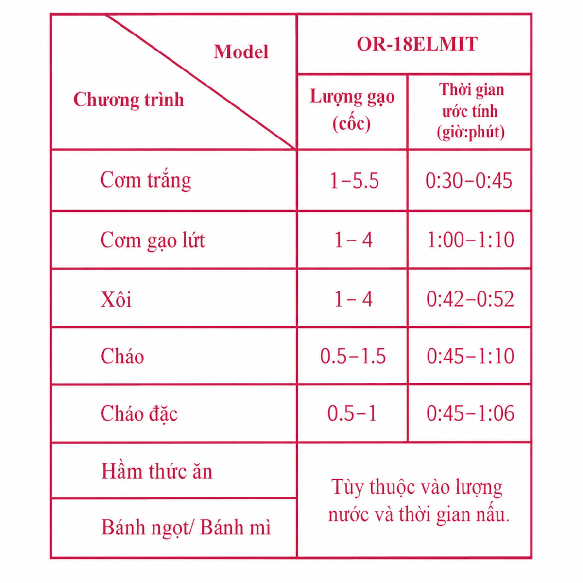 Nồi cơm điện tử thông minh 1.8L Orkin OR-18ELMIT (Made in Thái Lan)