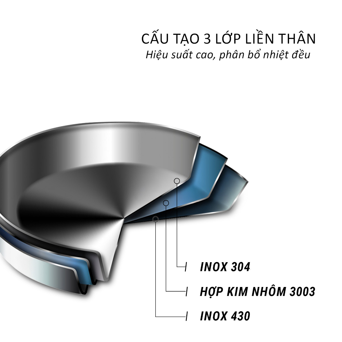 Chảo Inox 3 lớp đúc liền khối Kalpen Luxus size 28cm