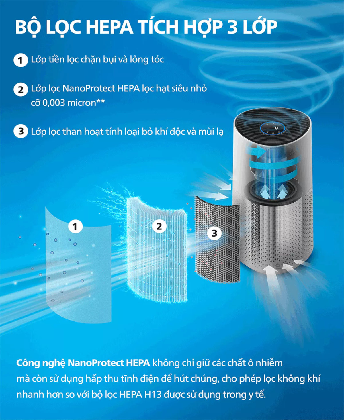 Máy lọc không khí Philips AC1715/20