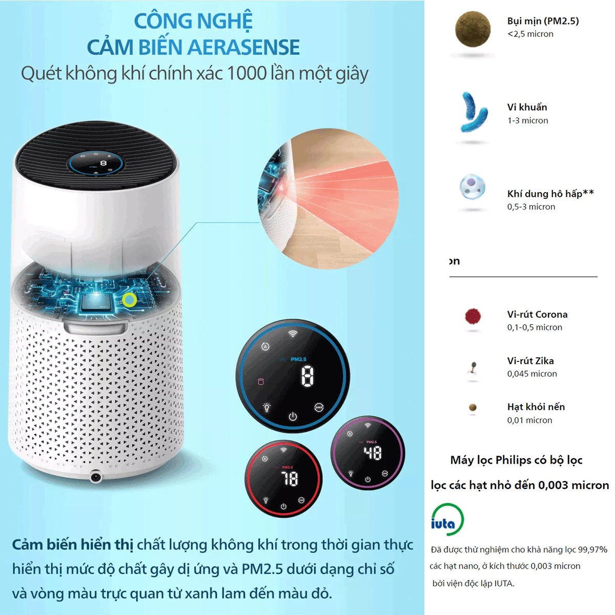 Máy lọc không khí Philips AC1715/20