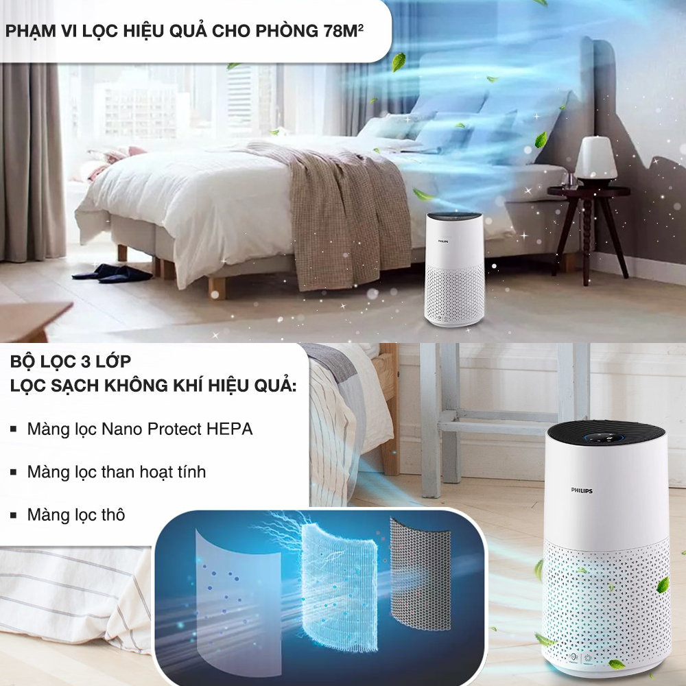 Máy lọc không khí Philips AC1715/20