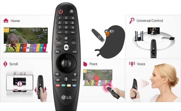 Điều khiển thông minh Magic Remote LG AN-MR650 dành cho Smart TV